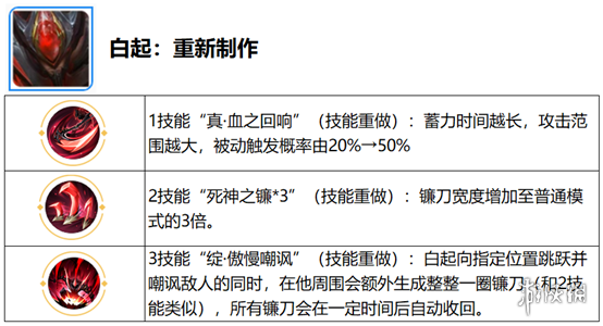 《王者荣耀》觉醒之战开放时间 六周年庆觉醒之战新增英雄一览