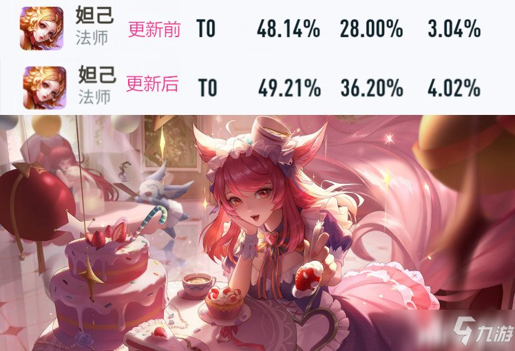 《王者荣耀》英雄调整数据：司马懿卖了皮肤削英雄，典韦被拉下神坛！