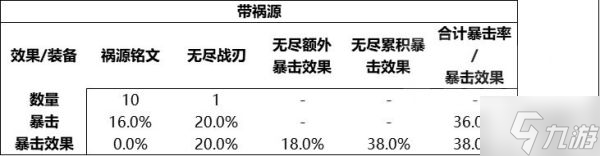 《王者荣耀》S28新赛季无尽战刃改动分析