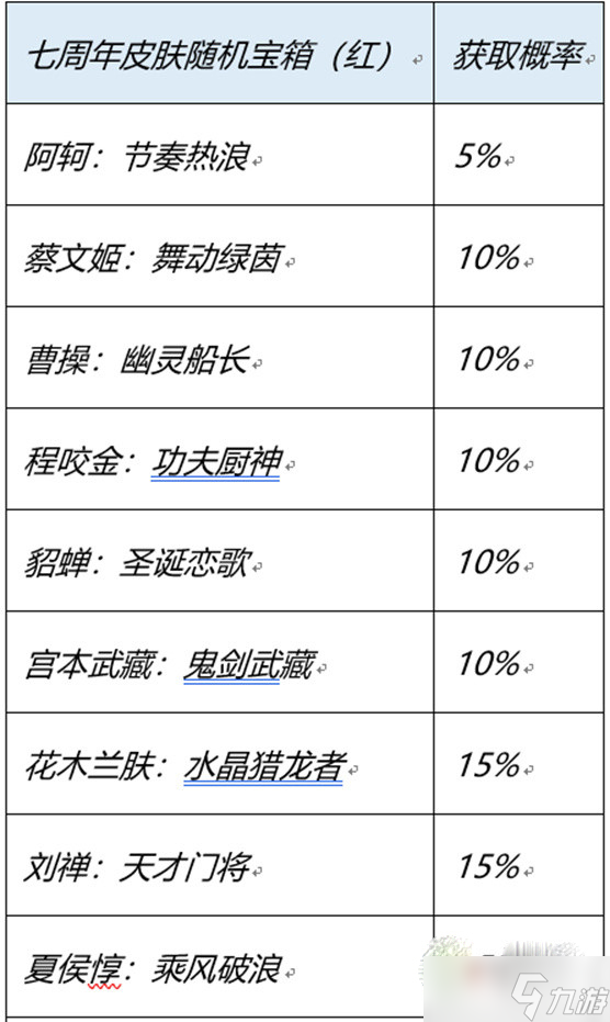 《王者荣耀》七周年幸运宝箱皮肤介绍