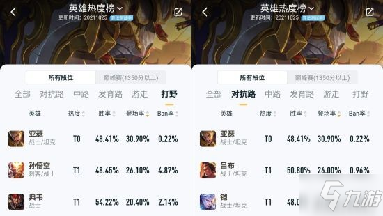 《王者荣耀》S25亚瑟攻略 低端局的万金油英雄