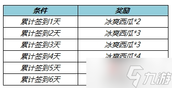 《王者荣耀》冰爽西瓜怎么获得