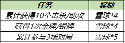 《王者荣耀》12月7日更新 轰隆隆大作战玩法上线