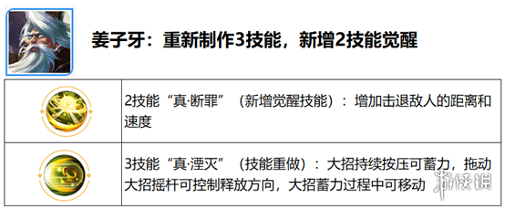 《王者荣耀》觉醒之战开放时间 六周年庆觉醒之战新增英雄一览