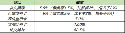 《王者荣耀》12月7日更新 轰隆隆大作战玩法上线