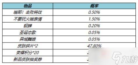 《王者荣耀》5月局内特效礼包介绍