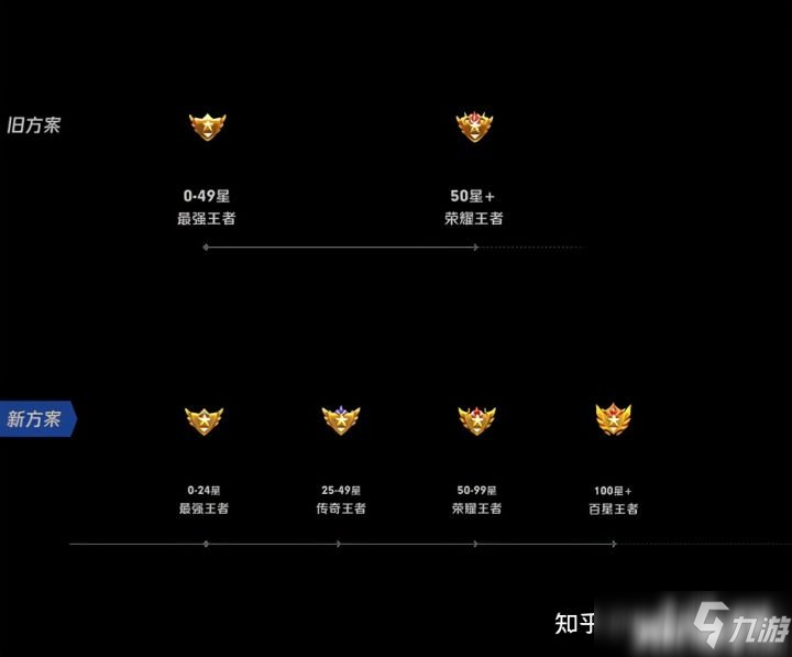 王者荣耀测试服s26赛季更新：王者段位细分，段位继承规则变化