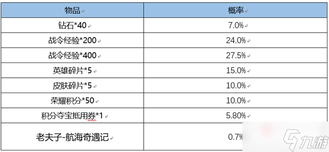 《王者荣耀》老夫子航海奇遇记返场时间2022