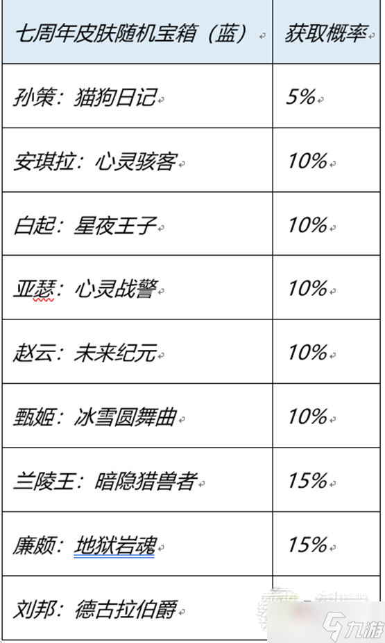《王者荣耀》七周年幸运宝箱皮肤介绍