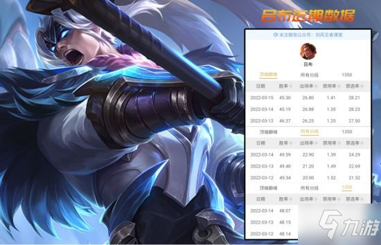 《王者荣耀》S26赛季末对抗路梯度排行解析