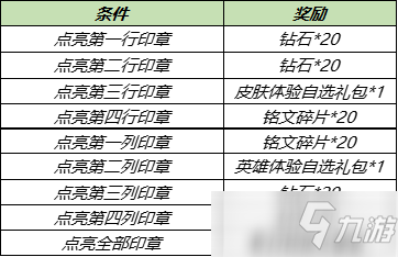 《王者荣耀》江南好风景旧曾谙活动内容详情