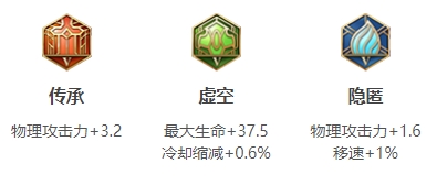 《王者荣耀》S24典韦最强出装 S24典韦怎么出装
