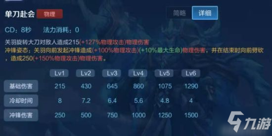 《王者荣耀》关羽高容错出装打法 双宝石晕眩流关羽