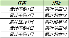 《王者荣耀》秋季回馈送永久英雄皮肤活动