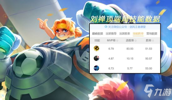 《王者荣耀》S24游走位梯度排行 刘禅成强势辅助
