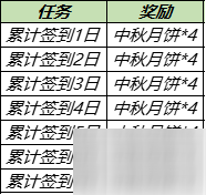 《王者荣耀》2021中秋节活动