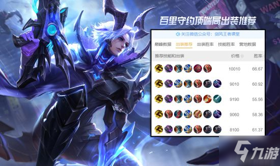 《王者荣耀》当前版本射手铭文出装教学 六大误区你中了几点