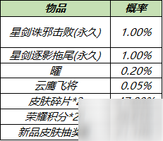 《王者荣耀》星剑诛邪击败特效获得方法