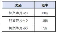 《王者荣耀》一转千年腰鼓抽奖活动介绍 国庆活动一转千年玩法奖励