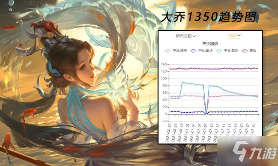 《王者荣耀》S24游走位梯度排行 刘禅成强势辅助