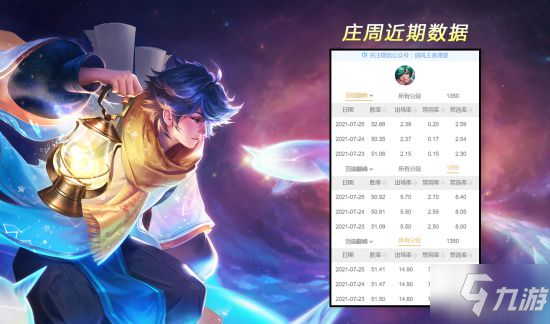 《王者荣耀》S24游走位梯度排行 刘禅成强势辅助