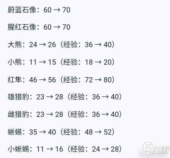 《王者荣耀》新赛季解决打野蹭线的方法？野区加强打野刀改动？