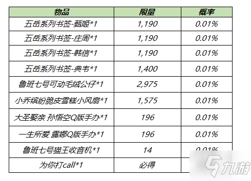 《王者荣耀》全民电竞参与赢好礼活动