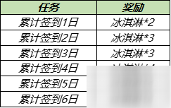 《王者荣耀》2021暑假蔷薇珍宝阁活动