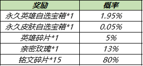 《王者荣耀》9月15日更新 沈梦溪中秋皮肤上线孙悟空澜镜调整