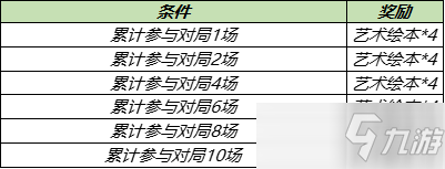 《王者荣耀》艺术绘本获取攻略​