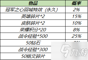 《王者荣耀》冠军之心回城特效多少钱出
