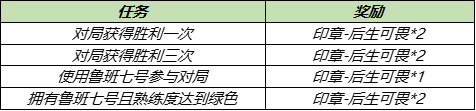 《王者荣耀》爱乒才会赢活动