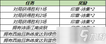 《王者荣耀》江南好风景旧曾谙活动内容详情