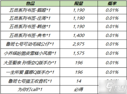 《王者荣耀》电竞真香福袋如何获得