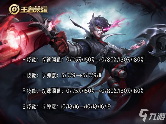 《王者荣耀》新版本马可波罗的误区 出装思路解析