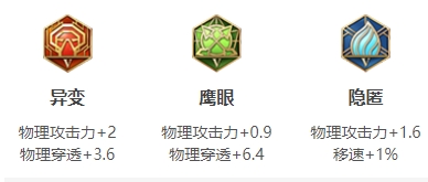 《王者荣耀》S24李白最强出装 S24李白怎么出装