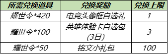 《王者荣耀》耀世令获得方法