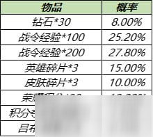 《王者荣耀》S14战令返厂皮肤有哪些