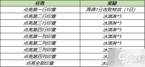 《王者荣耀》爱乒才会赢活动