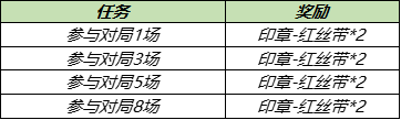 《王者荣耀》江南好风景旧曾谙活动内容详情