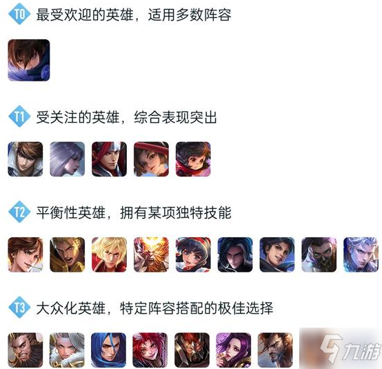 《王者荣耀》s25赛季T0打野介绍