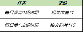 《王者荣耀》机关演武兑换头像框活动