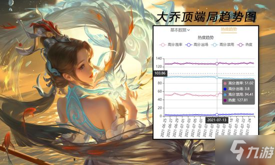 《王者荣耀》S24游走位梯度排行 刘禅成强势辅助
