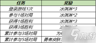 《王者荣耀》热情夏威夷永久皮肤兑换活动