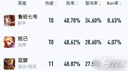 《王者荣耀》登场率最高英雄鲁班七号 技能详解出装铭文打法攻略