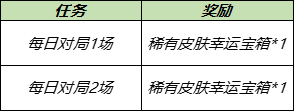 《王者荣耀》稀有皮肤幸运宝箱获得方法