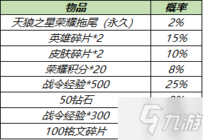 《王者荣耀》天狼之星拖尾多少钱出