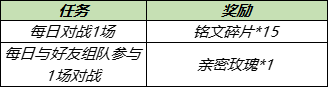 《王者荣耀》甜蜜峡谷累计签到送头像框活动