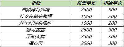 《王者荣耀》9月15日更新 沈梦溪中秋皮肤上线孙悟空澜镜调整