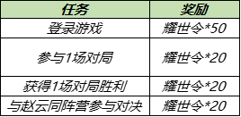 《王者荣耀》耀世令获得方法